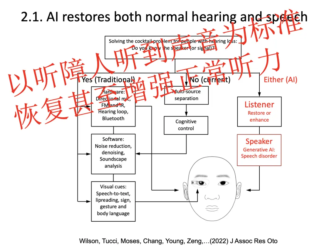 An image to describe post