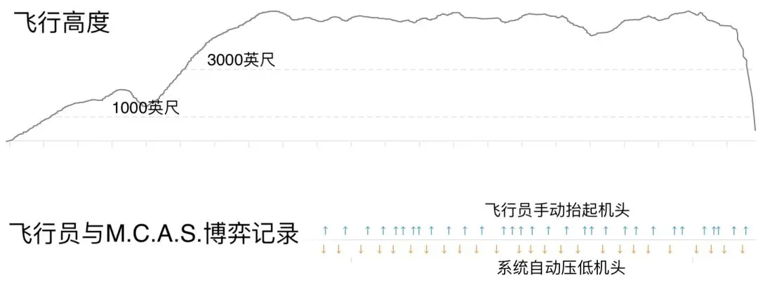 An image to describe post 简单谈谈737-Max再次坠毁的事情