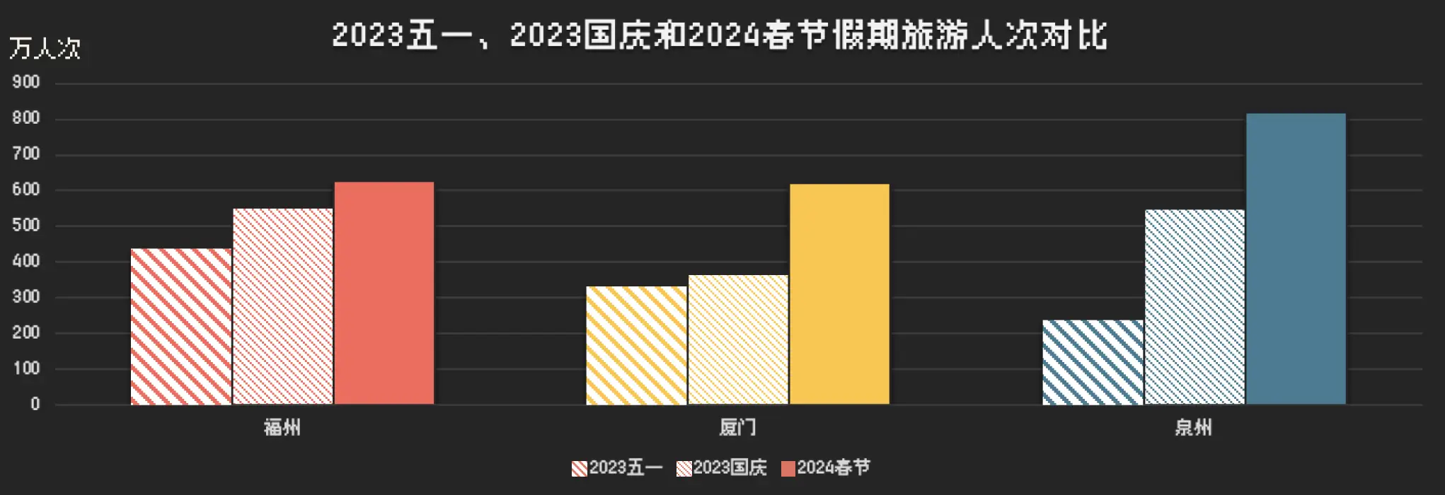 Vol.16 2024春节在福州的观察碎片