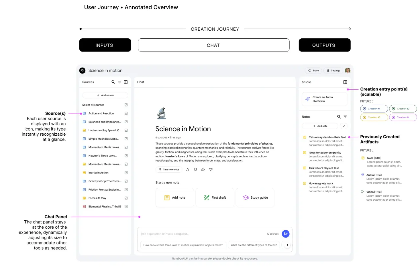 An image to describe post