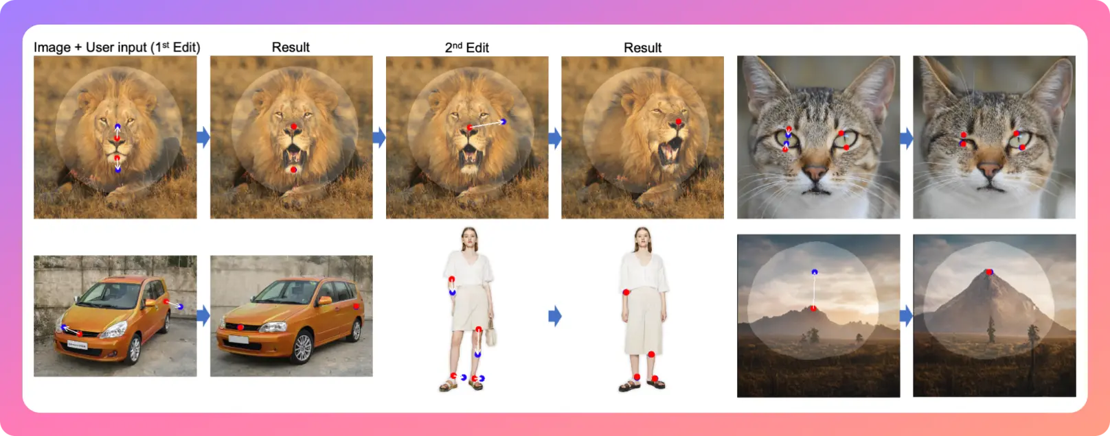 An image to describe post