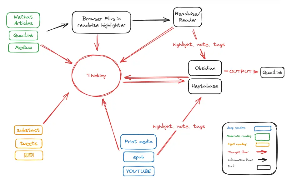 An image to describe post