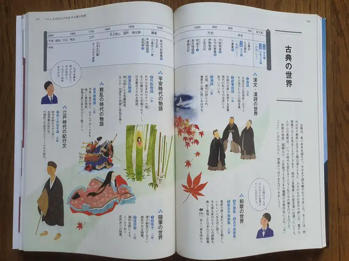 An image to describe post