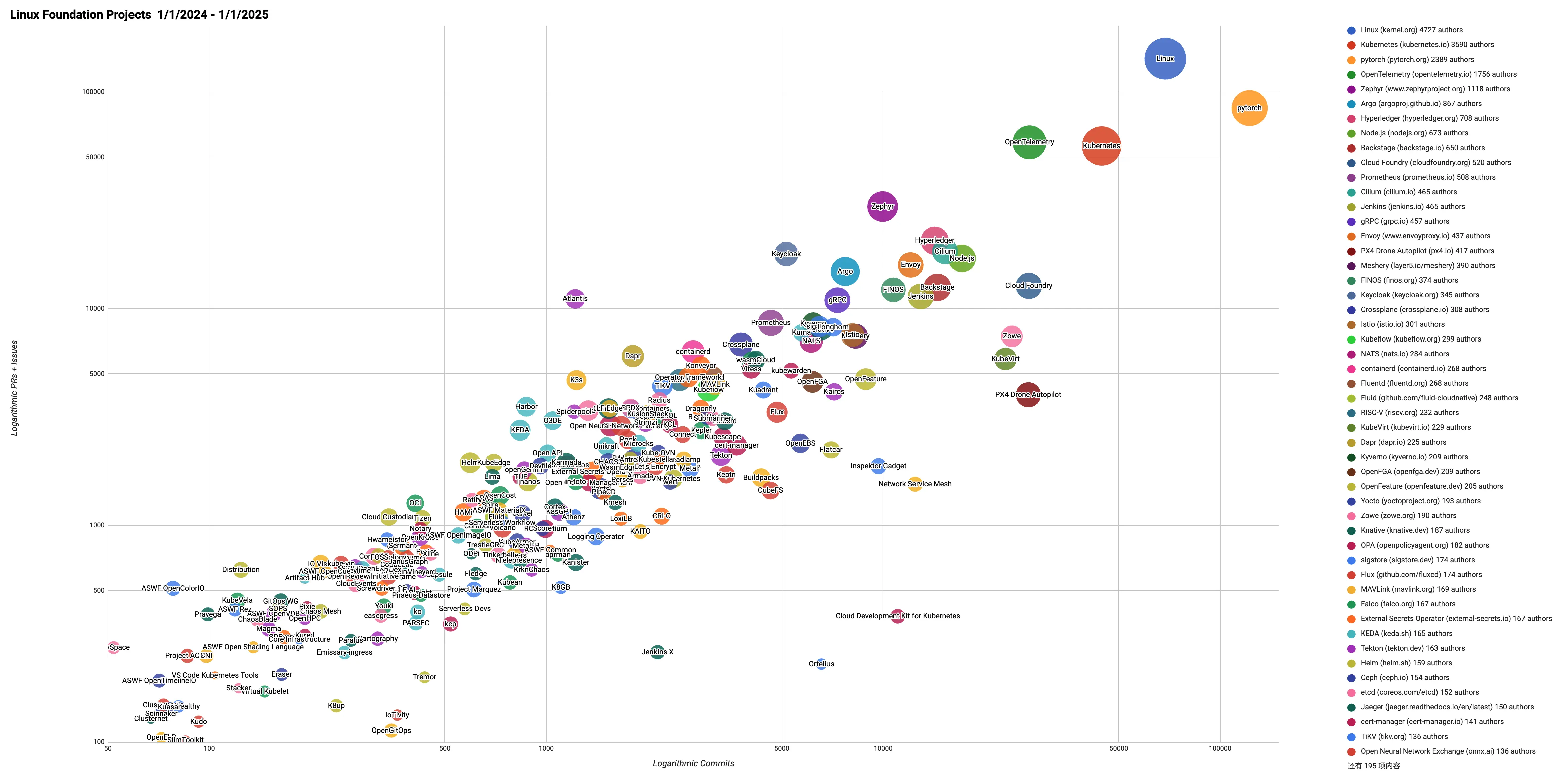 An image to describe post