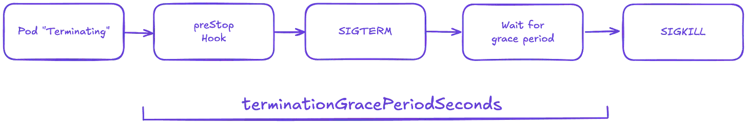 An image to describe post