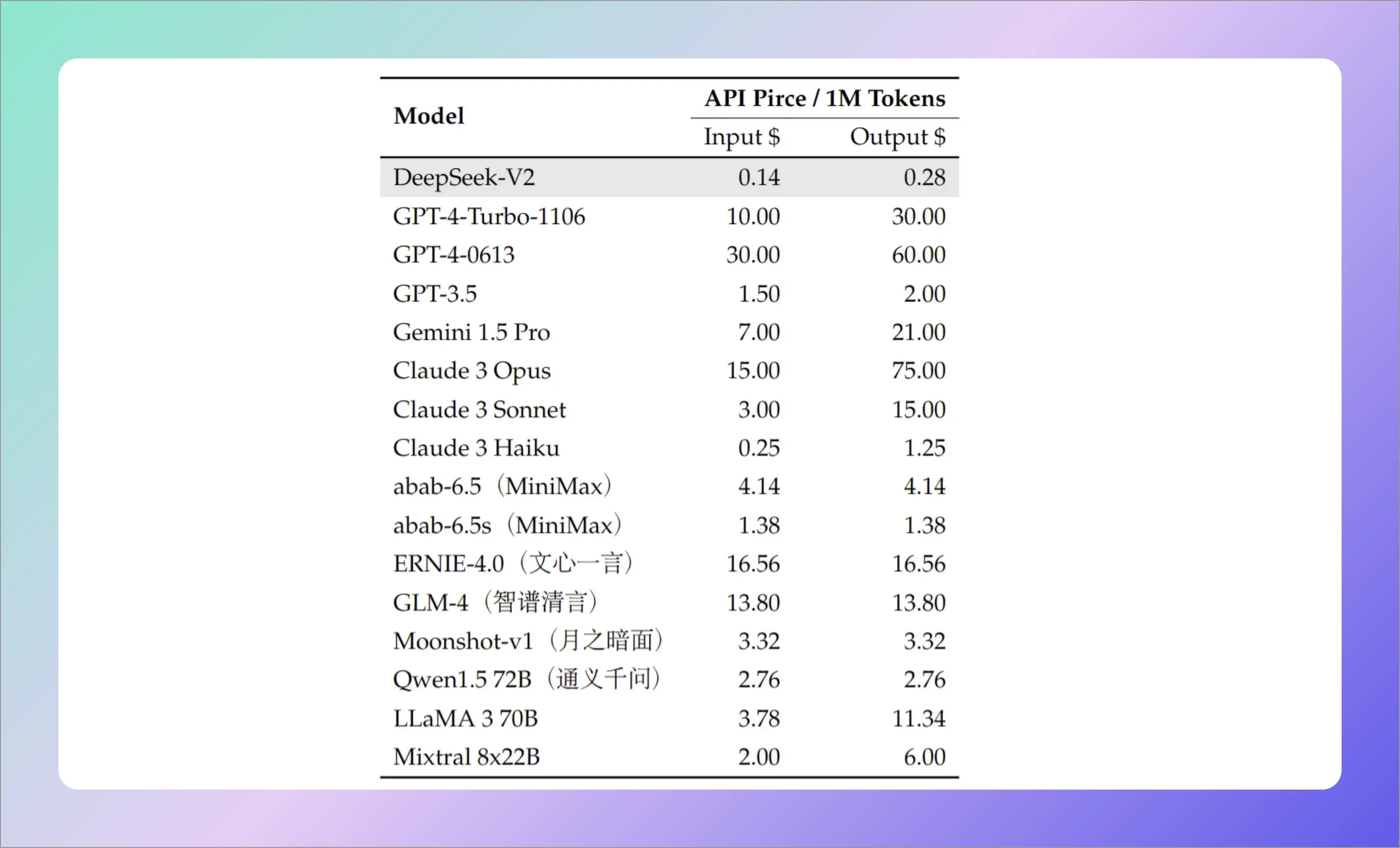 An image to describe post