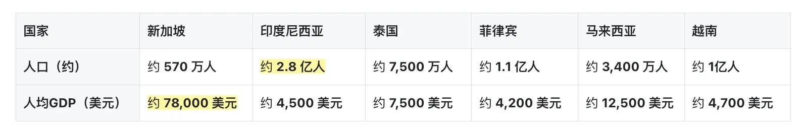 An image to describe post