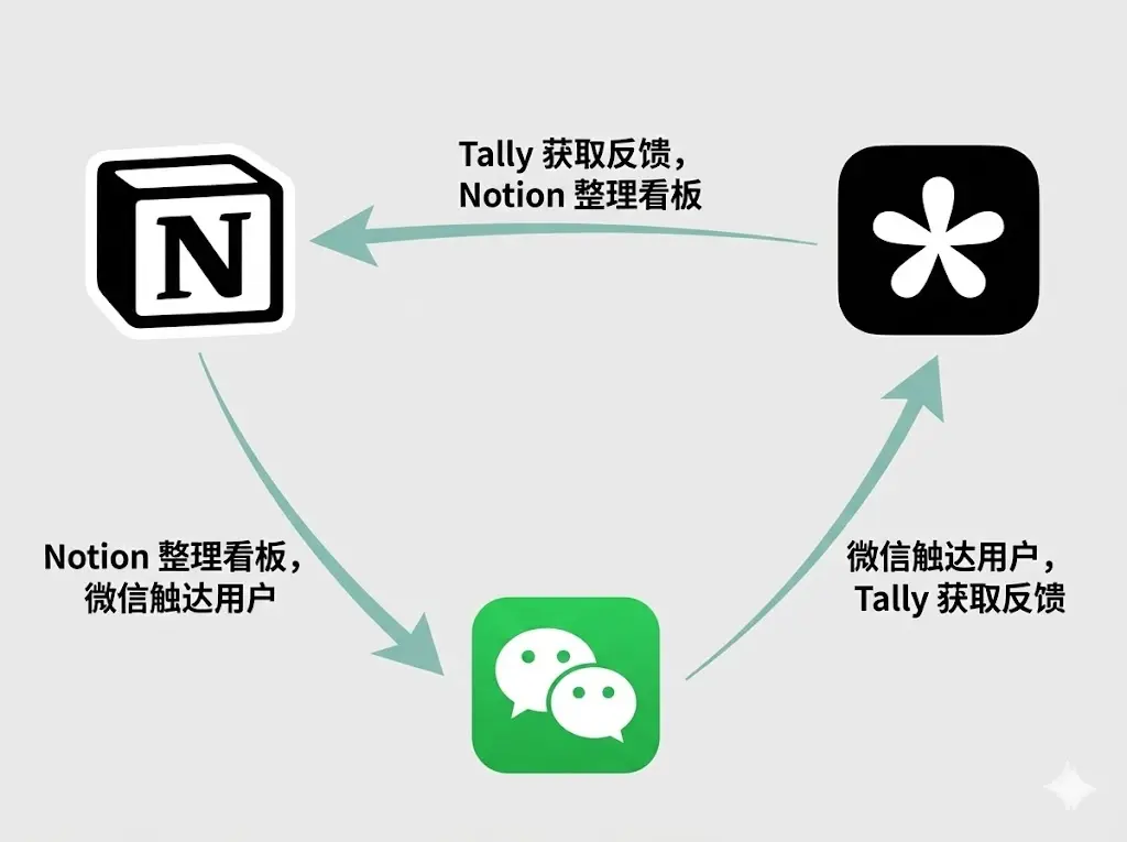 An image to describe post