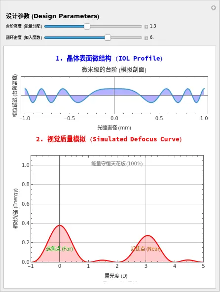 An image to describe post