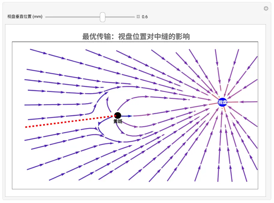 An image to describe post