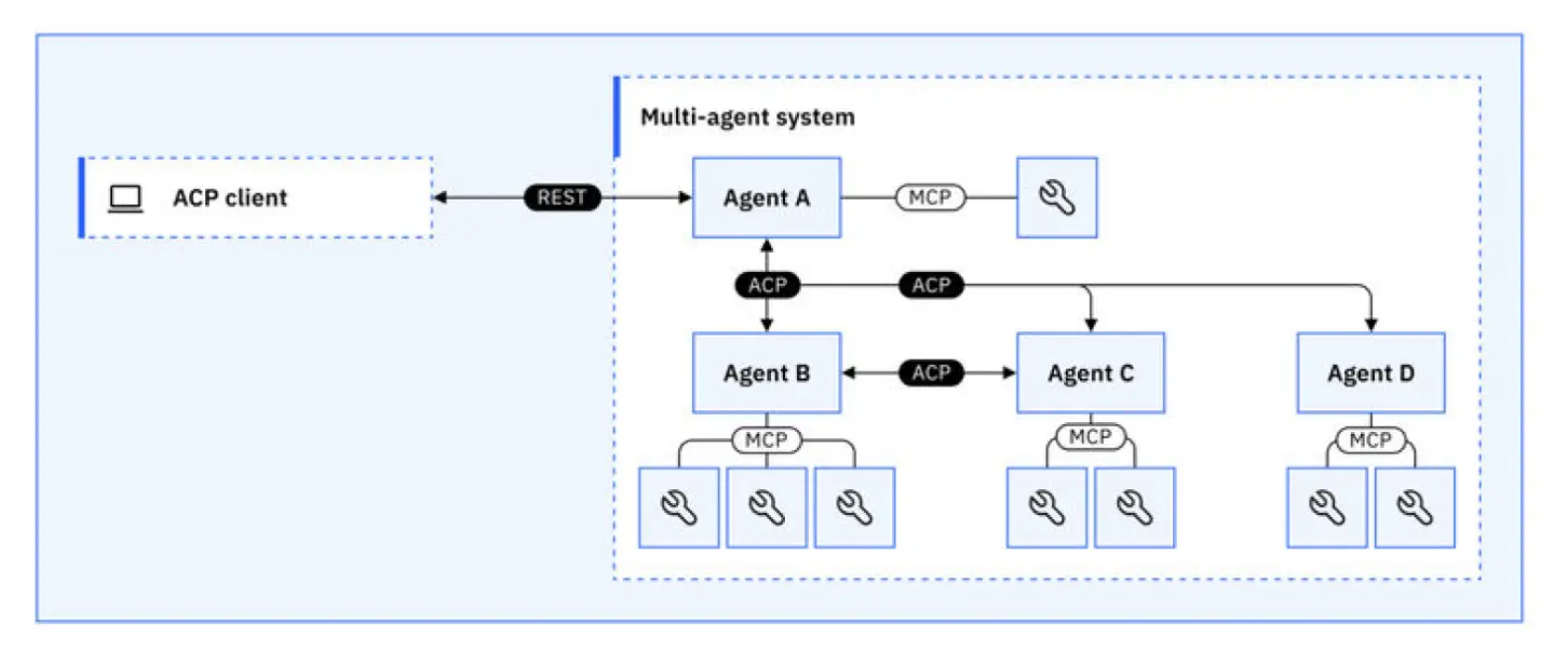 An image to describe post