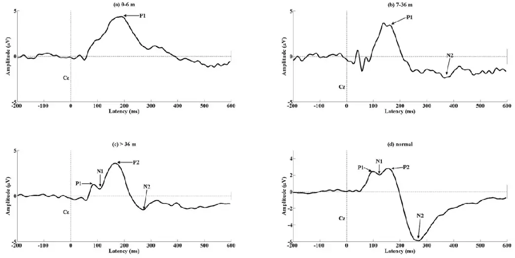 An image to describe post