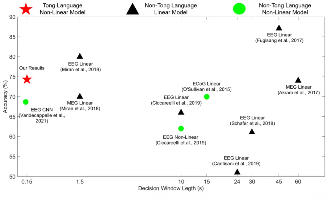 An image to describe post