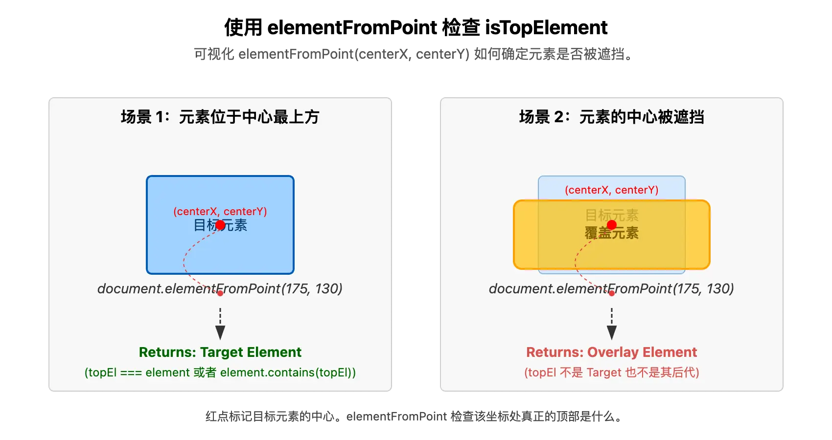 An image to describe post
