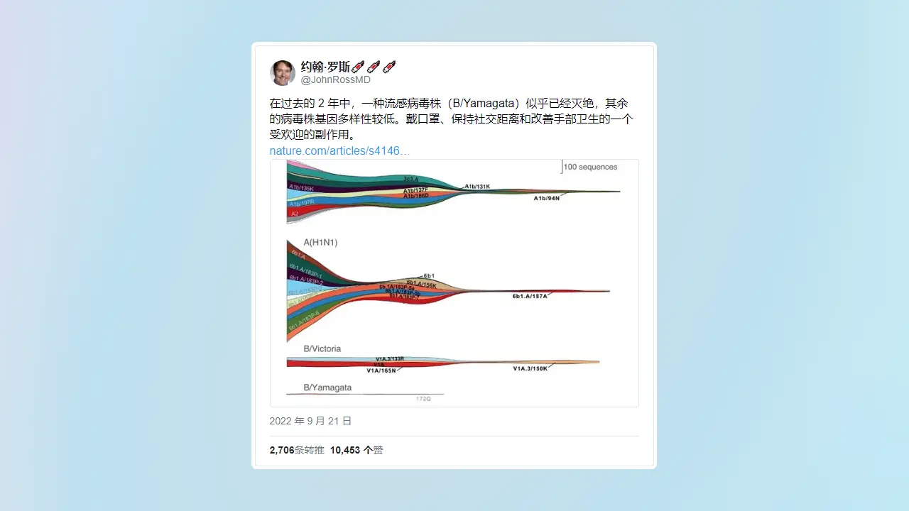 🥫阅读碎片罐头（202209月刊）| 试行错误