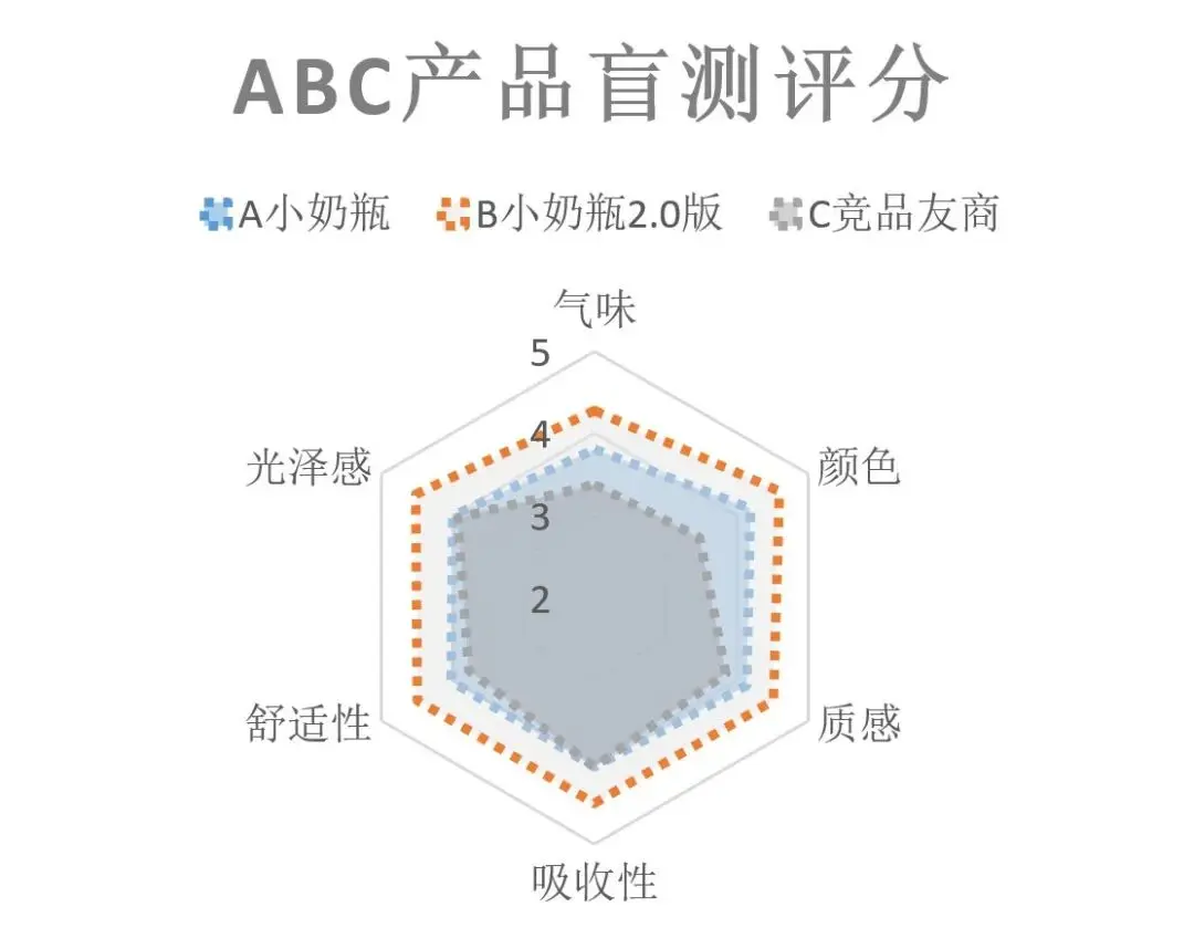 An image to describe post 三年来，我逢人就推的国货精华，30天内不满意不要钱！