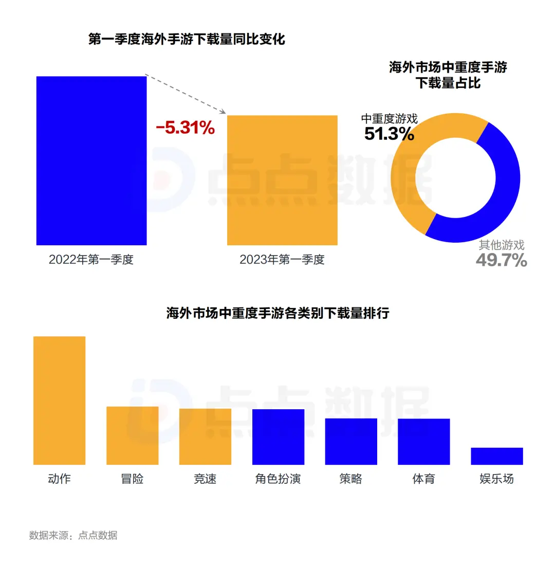 An image to describe post 加一移动出海周刊｜第 98 期：分布式公司