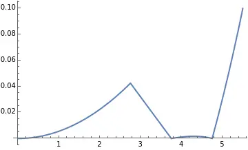 An image to describe post How to design the simplest OrthoK lens with Wolfram Language(4)