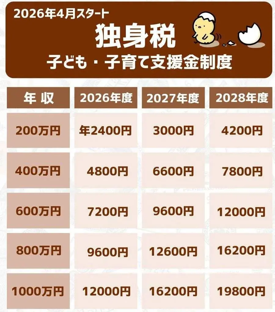 An image to describe post