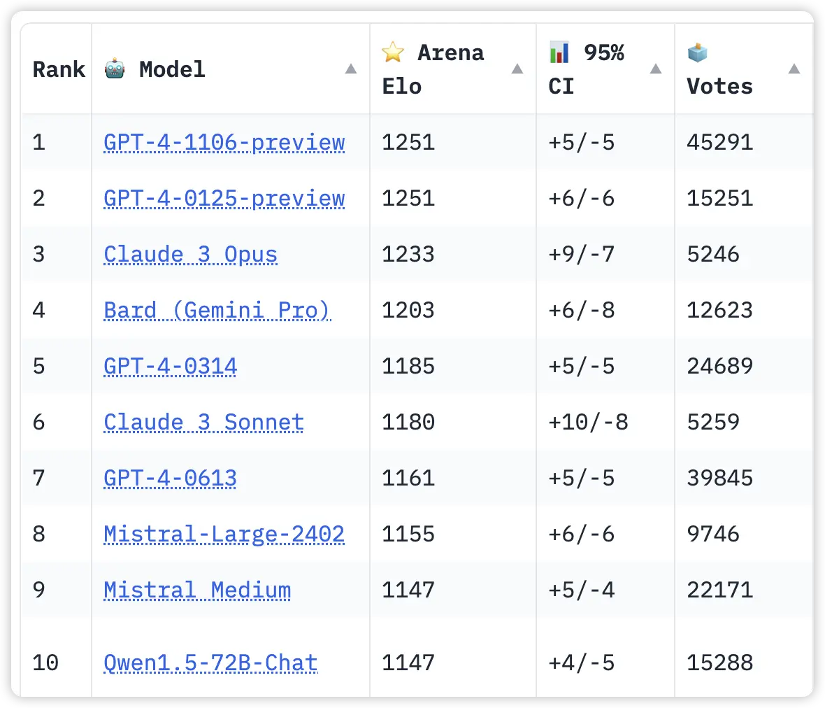 AIGC Highlights 3月12日