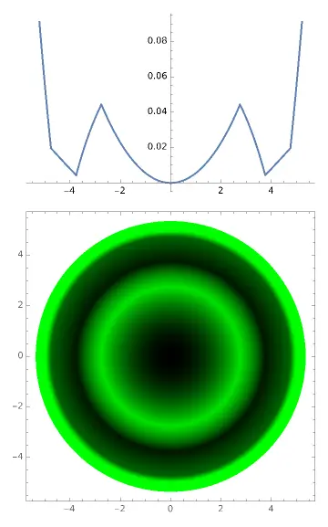 An image to describe post How to design the Simplest OrthoK lens with Wolfram Language(5)