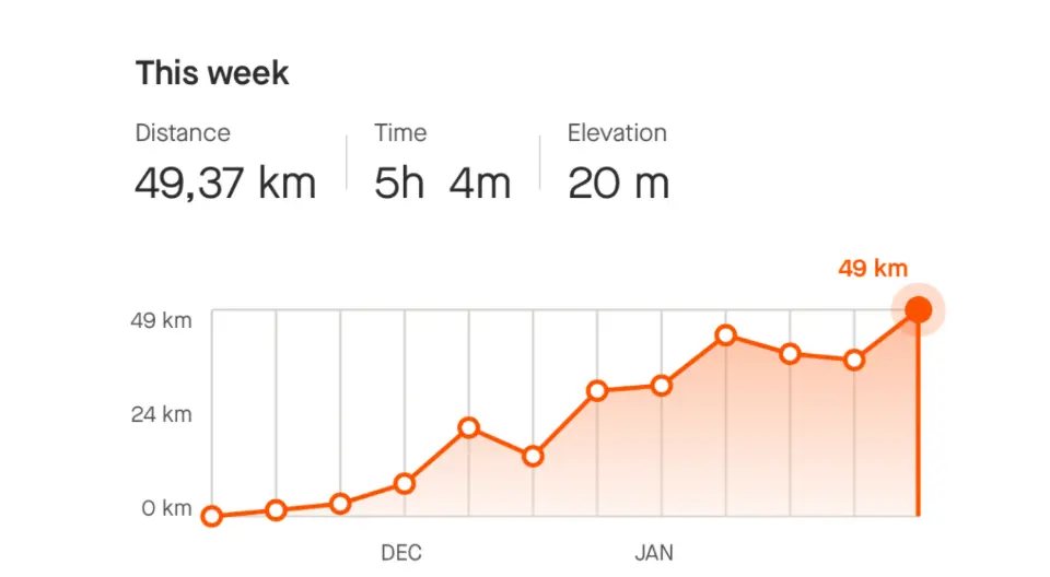 An image to describe post