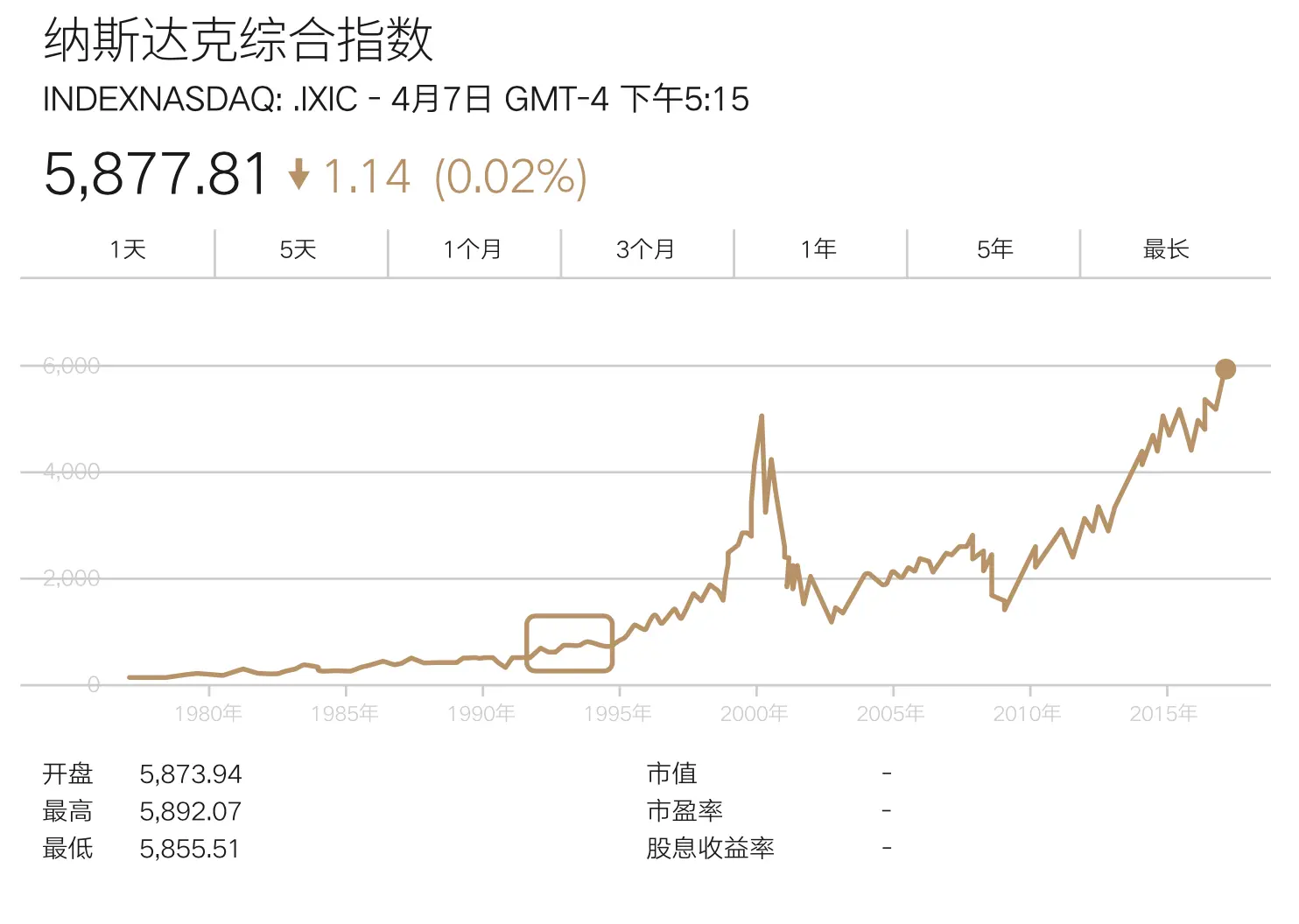 An image to describe post