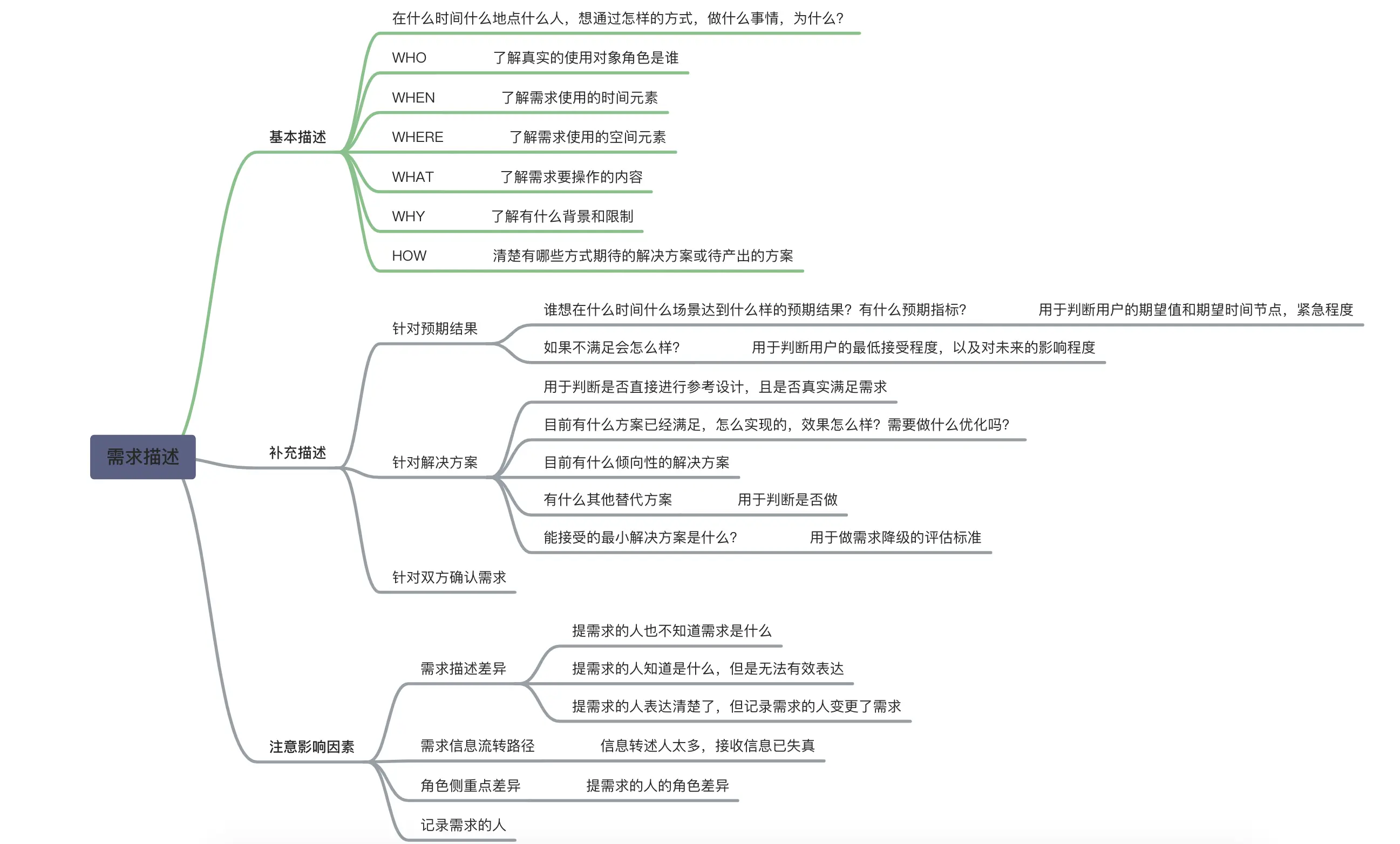 An image to describe post