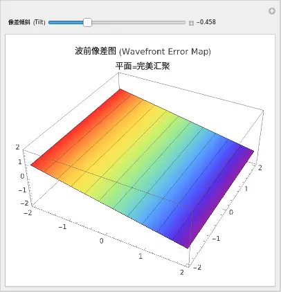 An image to describe post