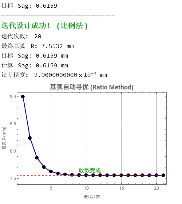 An image to describe post