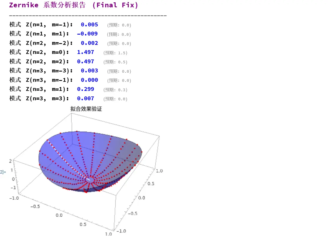 An image to describe post