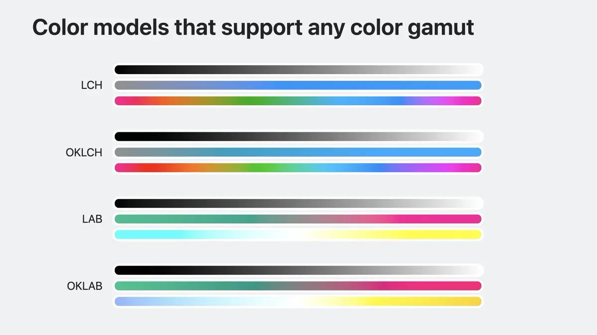 An image to describe post