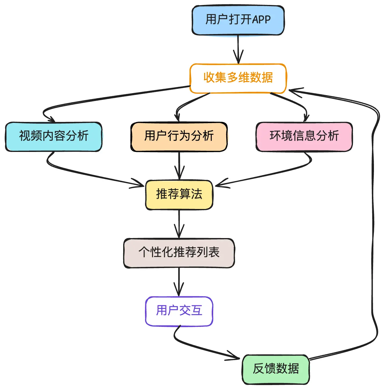 An image to describe post