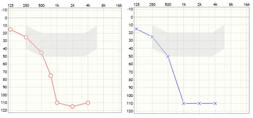 An image to describe post