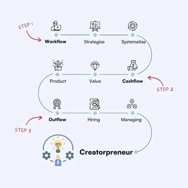 An image to describe post