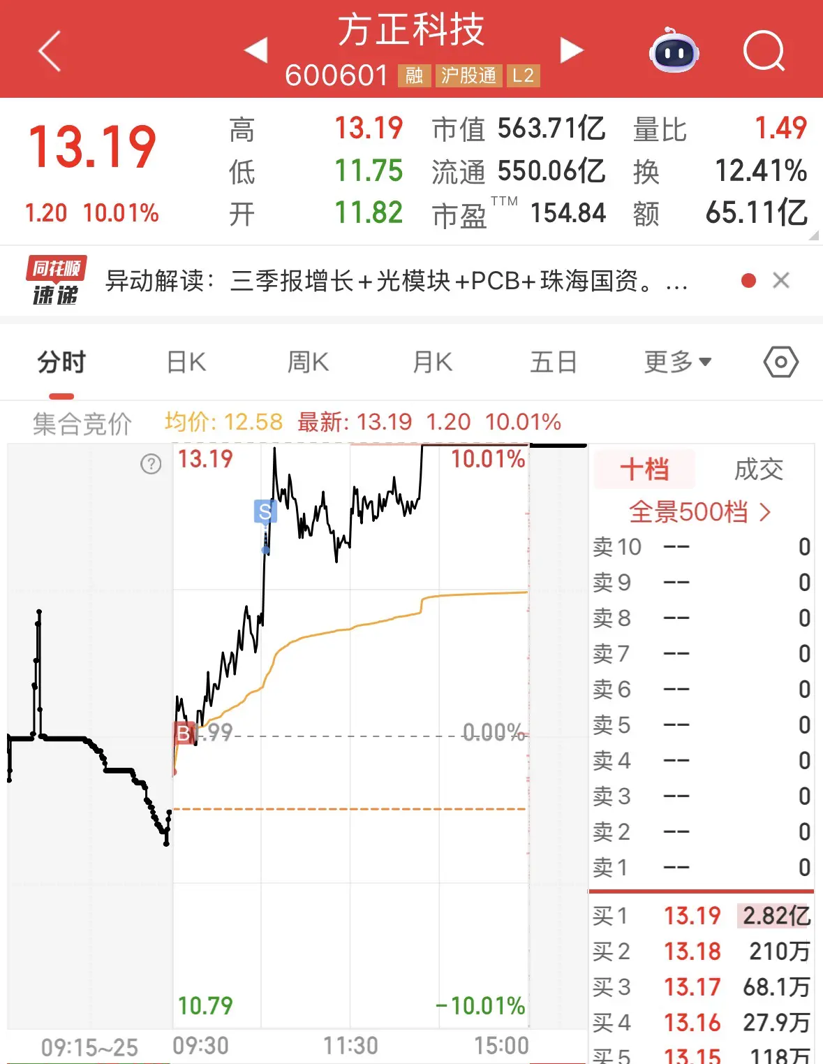 An image to describe post