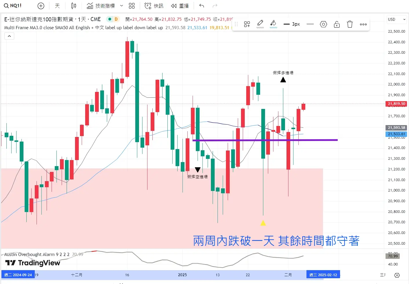 An image to describe post