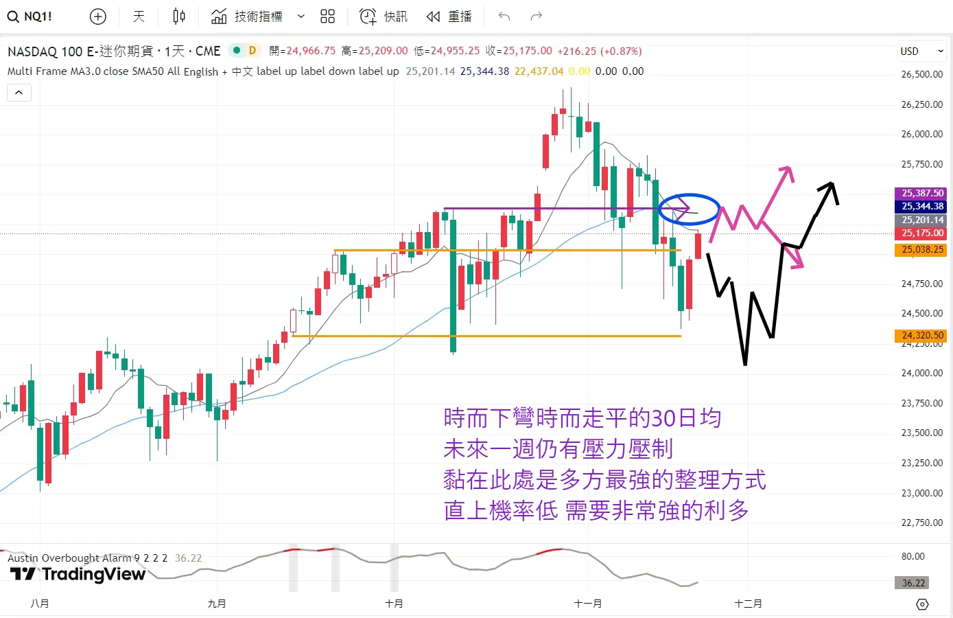 An image to describe post