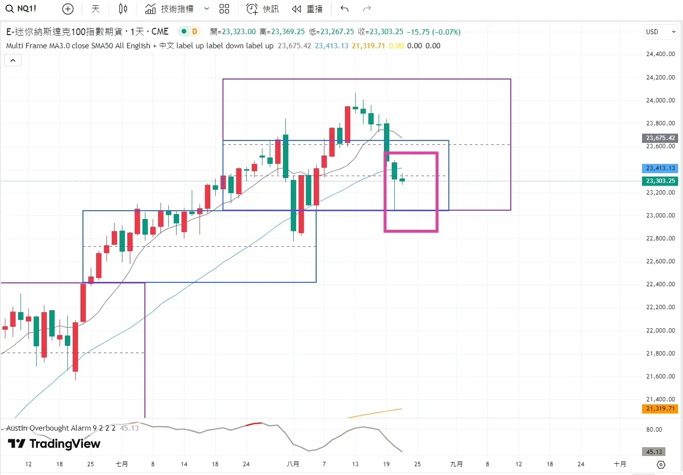 An image to describe post