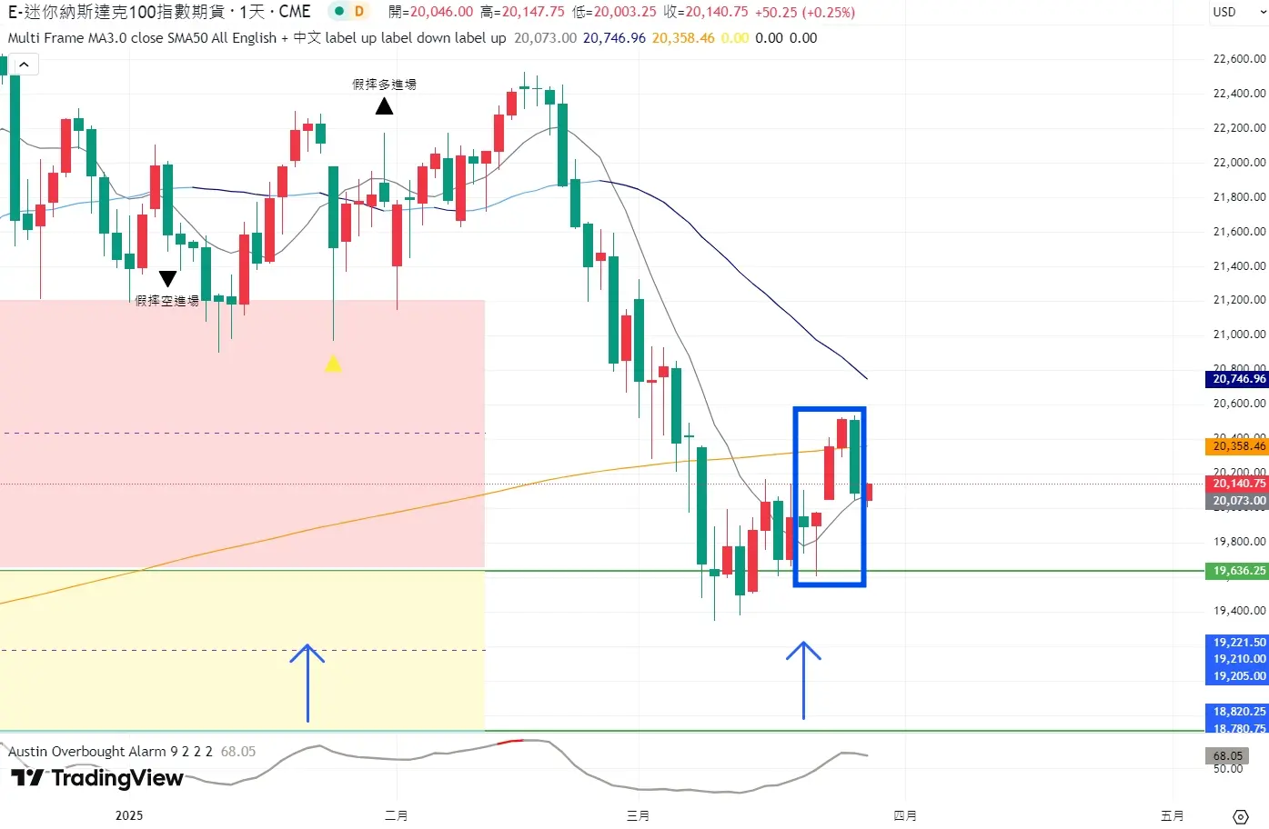 An image to describe post