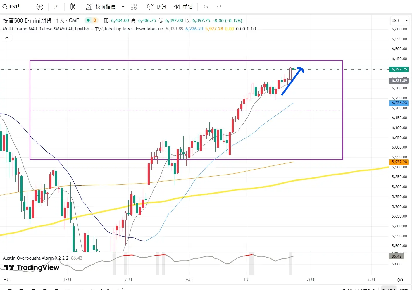 An image to describe post