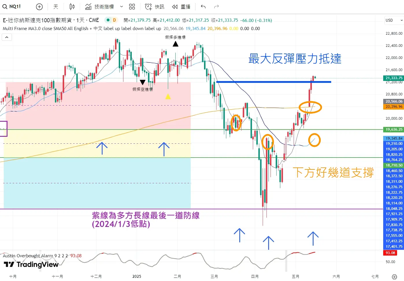 An image to describe post