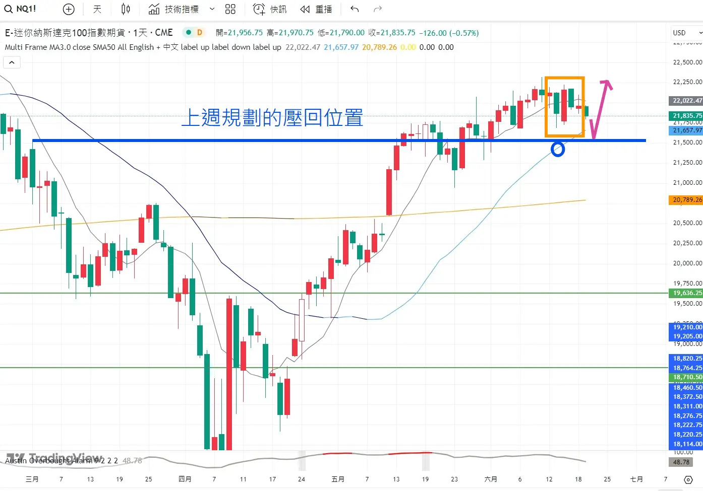 An image to describe post