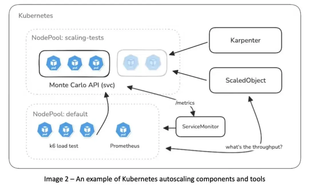An image to describe post