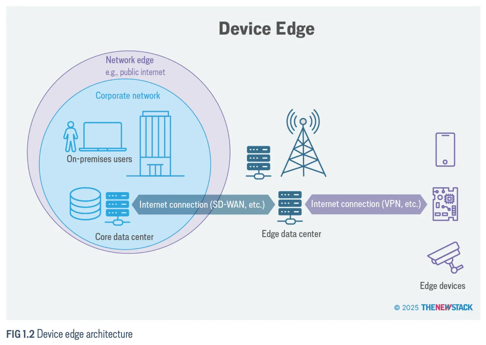 An image to describe post