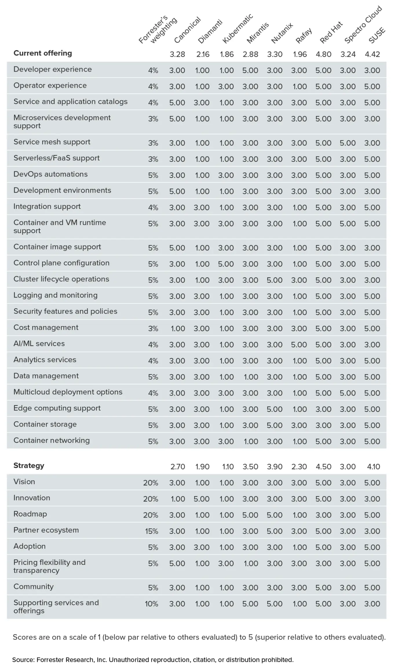 An image to describe post