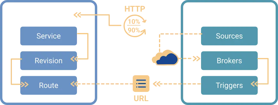 An image to describe post