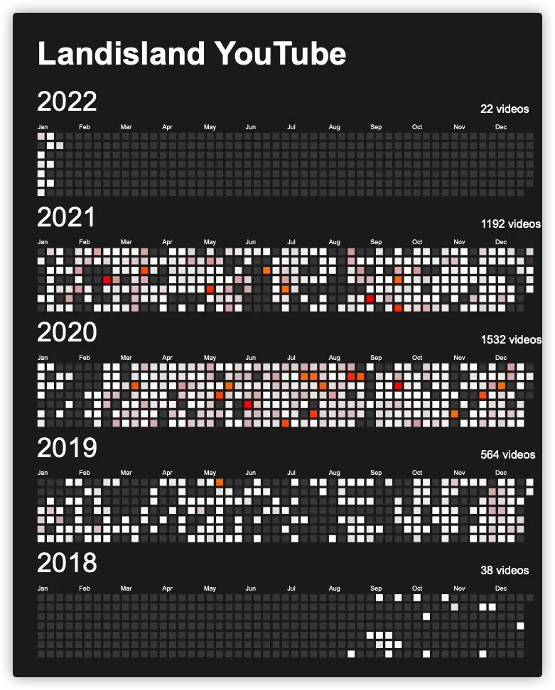 An image to describe post