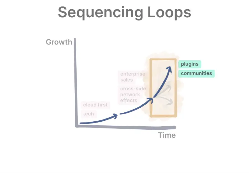 An image to describe post