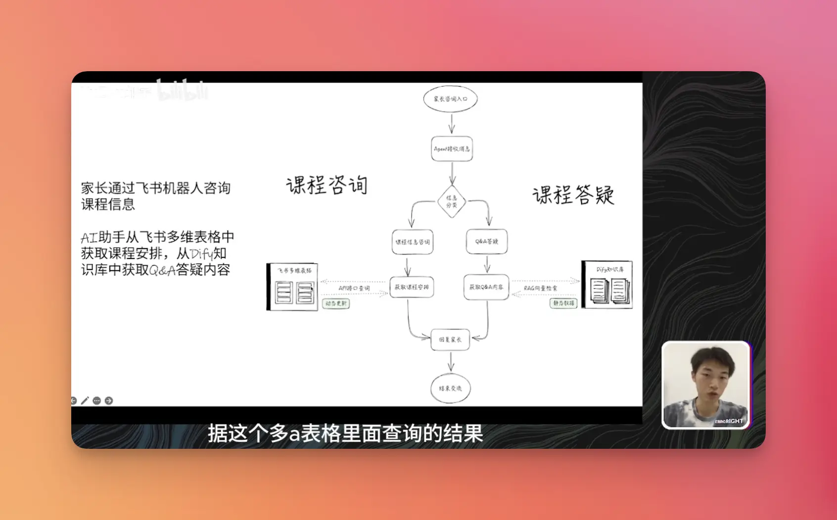 An image to describe post AI 应用从0到1：利用飞书和Workflow工具快速构建 AI 应用